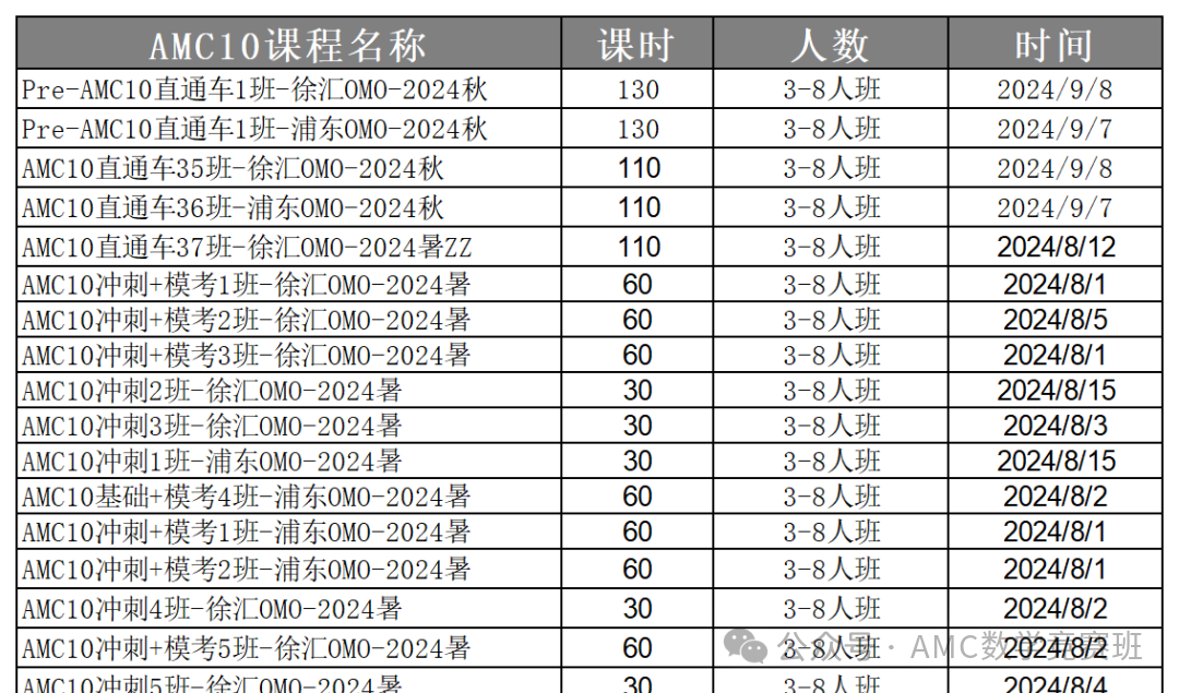 amc10培训机构
