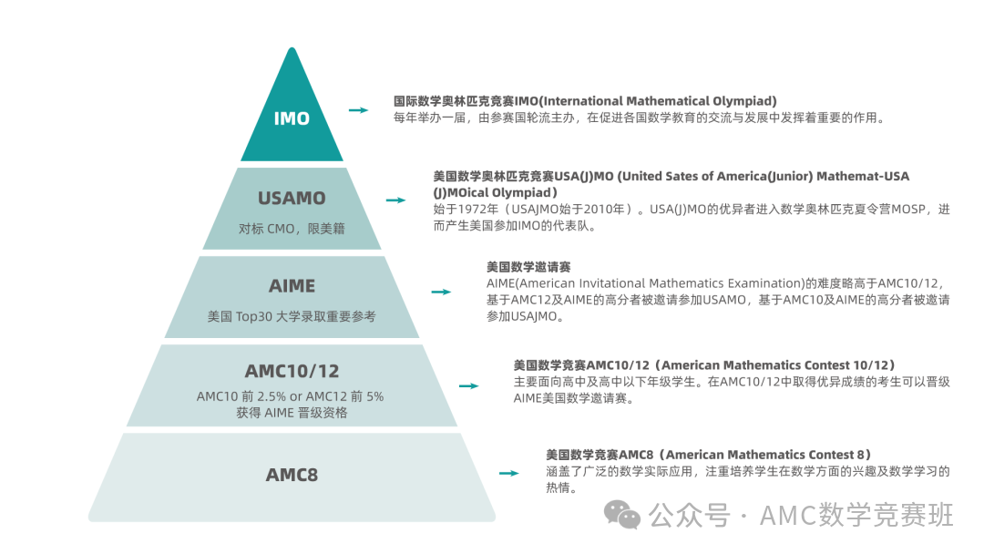 AMC8