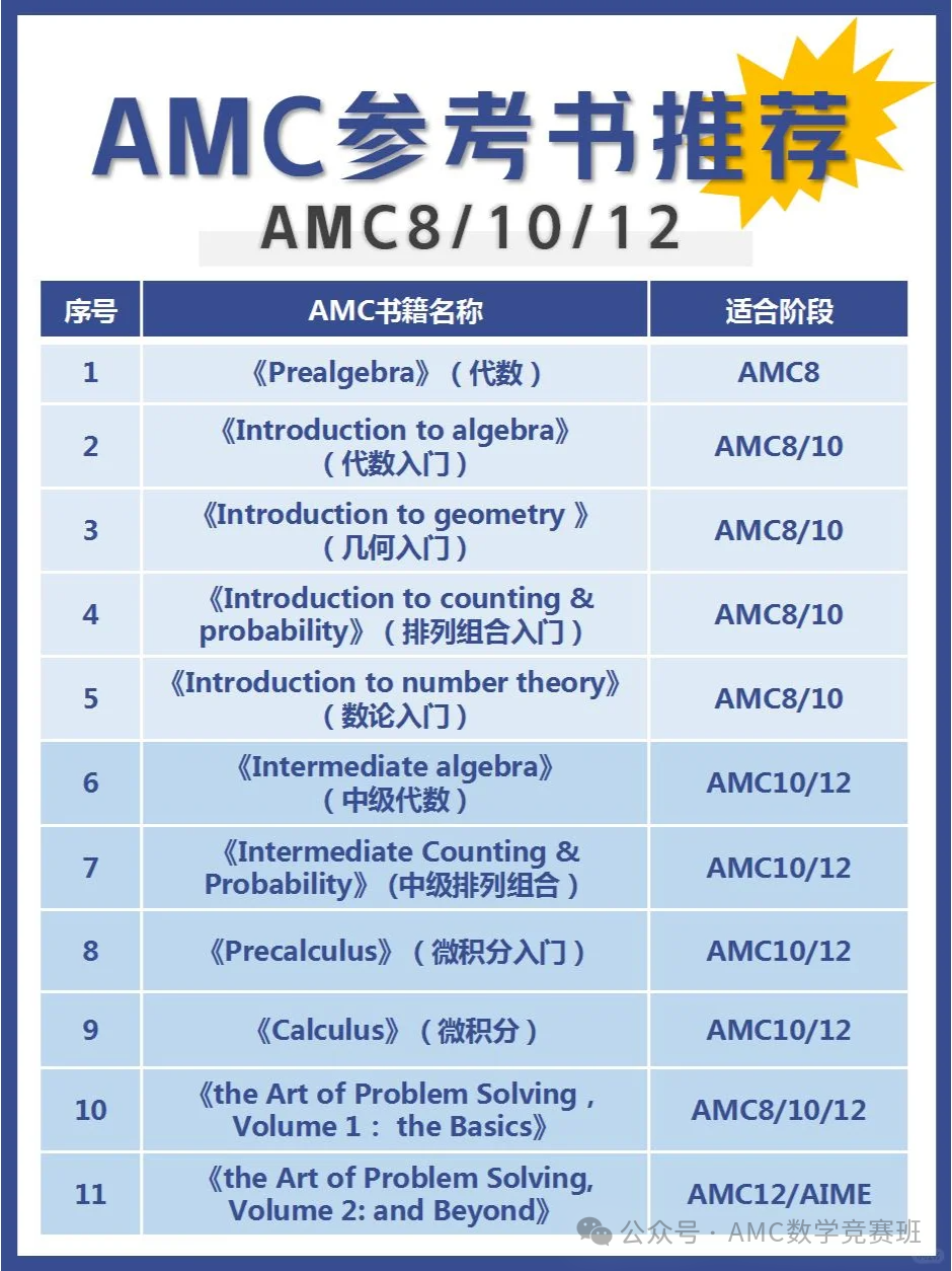 AMC8教材