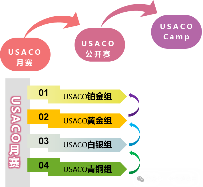 AMC10/12数学竞赛
