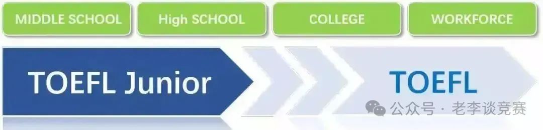 小托福考试