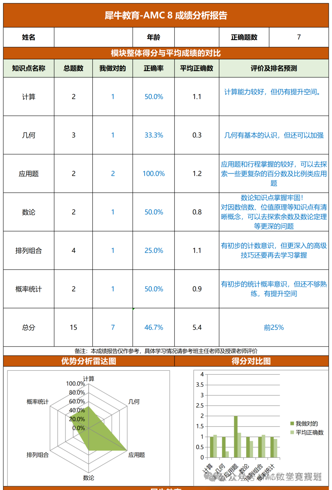 AMC8数学竞赛