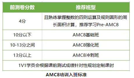 AMC8