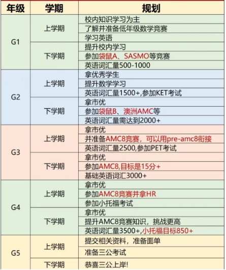 上海三公