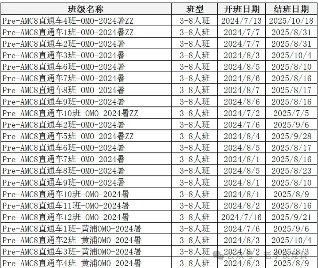 AMC8数学竞赛