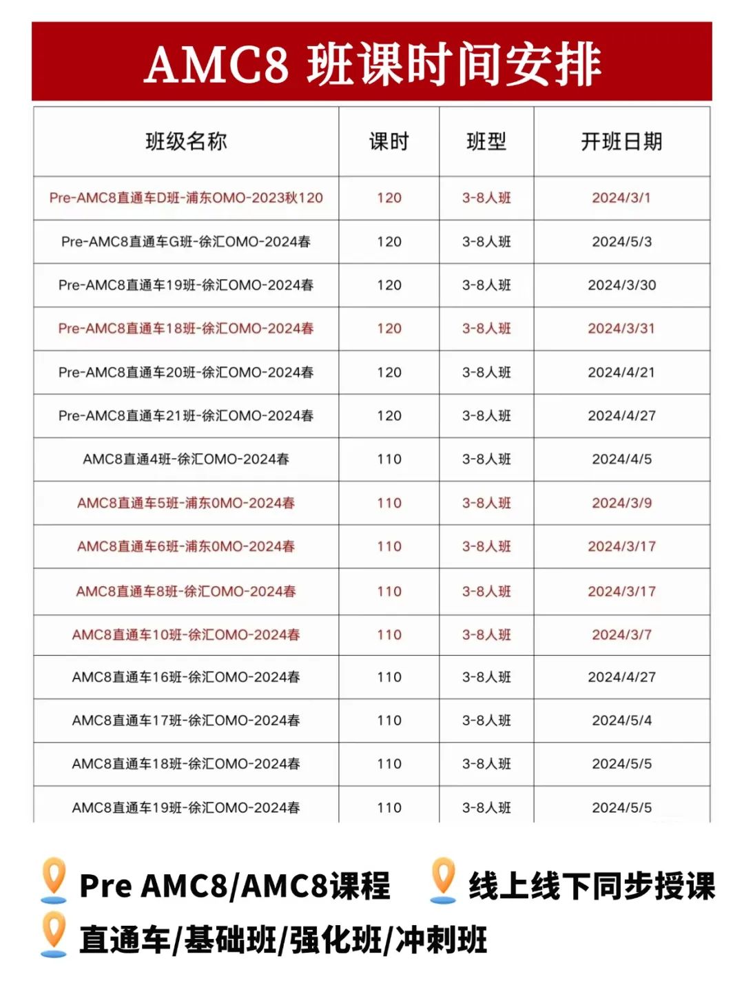 AMC8数学竞赛
