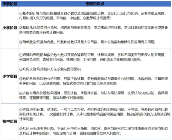 AMC8数学竞赛
