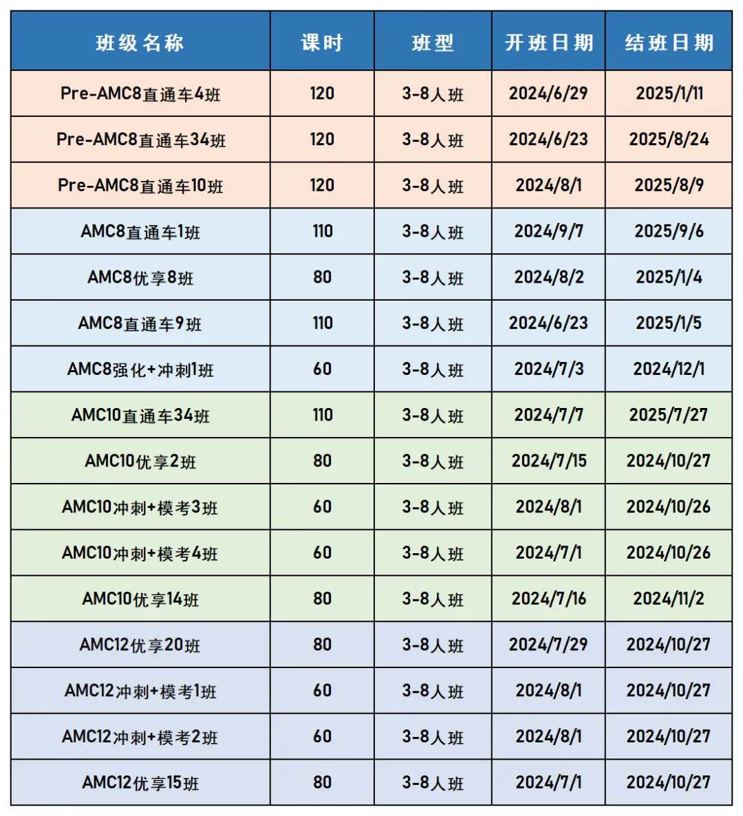 AMC8数学竞赛,AMC8竞赛,AMC8培训班,AMC8真题,