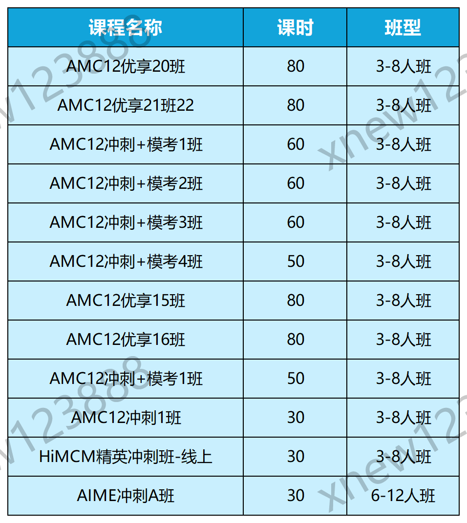 AMC12数学竞赛