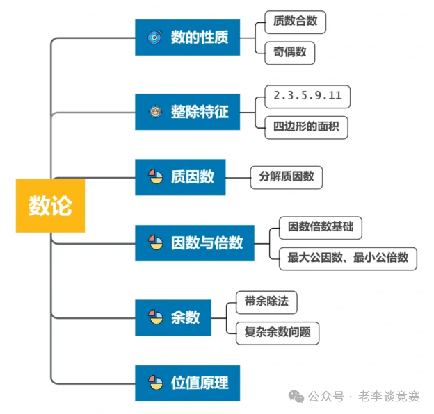 AMC8数学竞赛