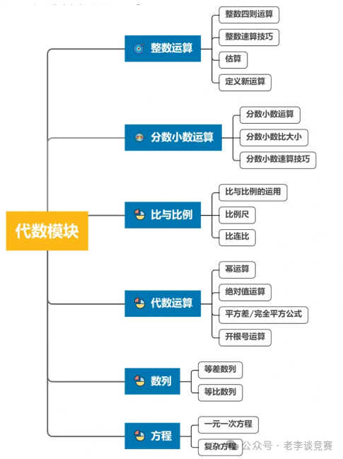 AMC8数学竞赛