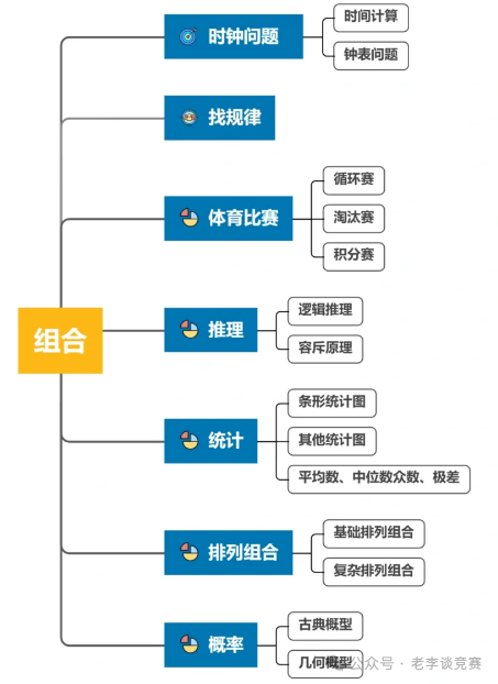 AMC8数学竞赛