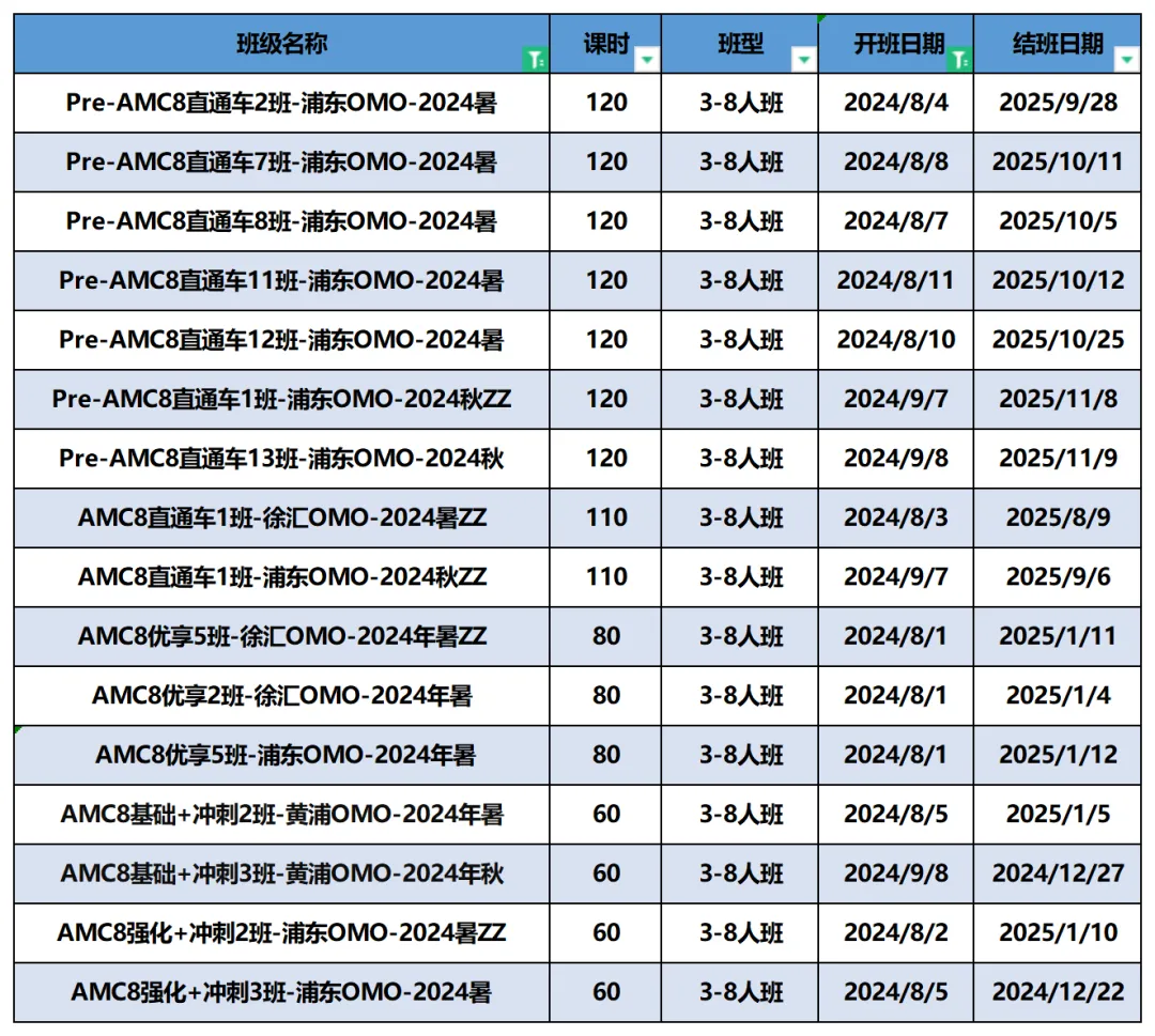 AMC8数学竞赛,AMC8竞赛,AMC8培训班,AMC8真题,