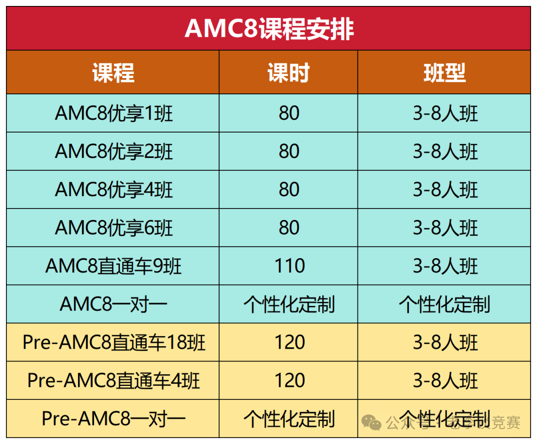 AMC数学竞赛
