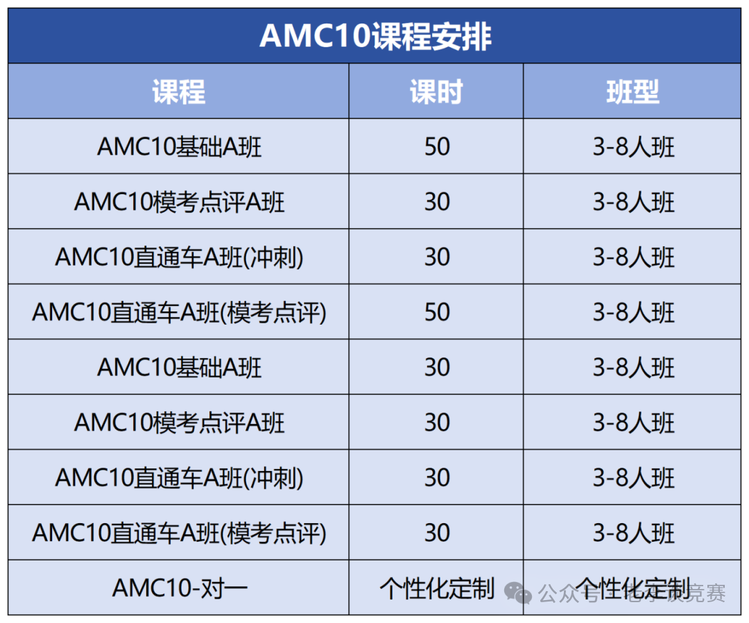 AMC数学竞赛
