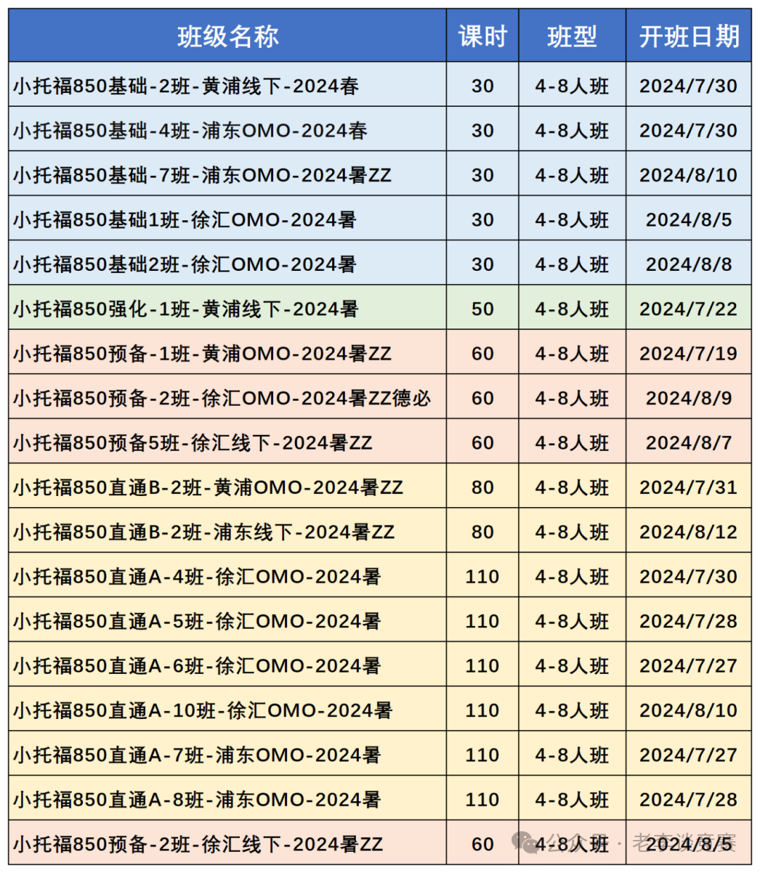 小托福考试