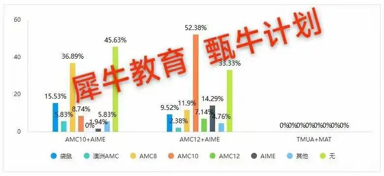AMC10