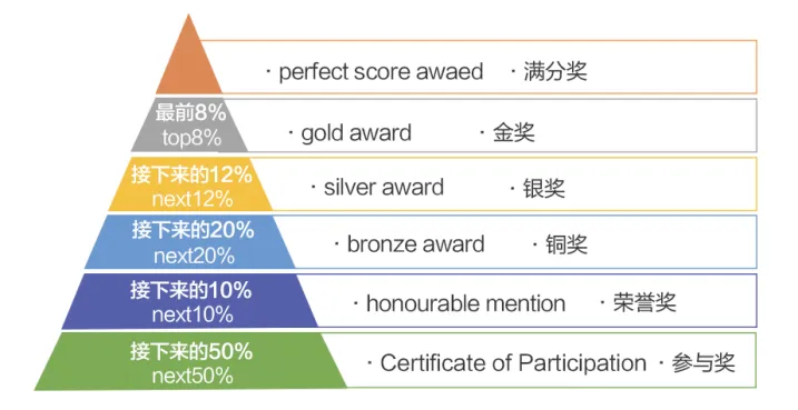 SASMO,数学竞赛,SASMO数学竞赛,SASMO竞赛,