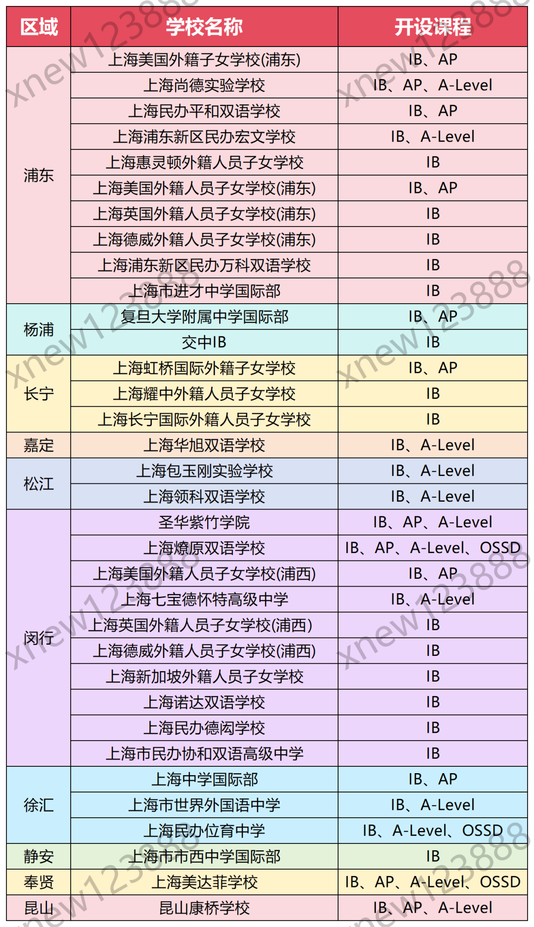IB课程