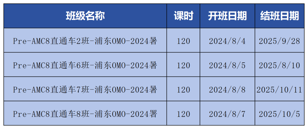 AMC8