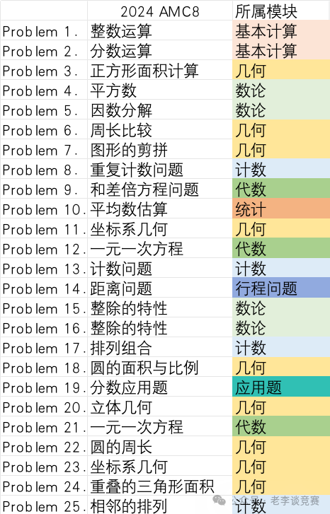 AMC8数学竞赛