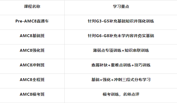 AMC8数学竞赛,AMC8竞赛,AMC8培训班,AMC8真题,