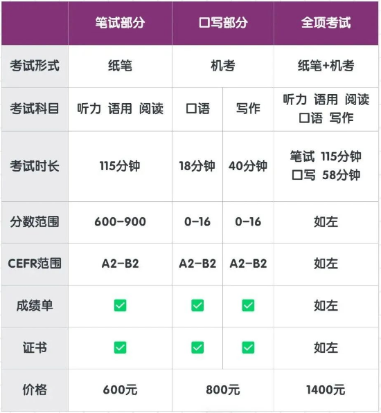 小托福