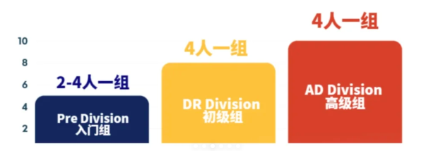  NEC