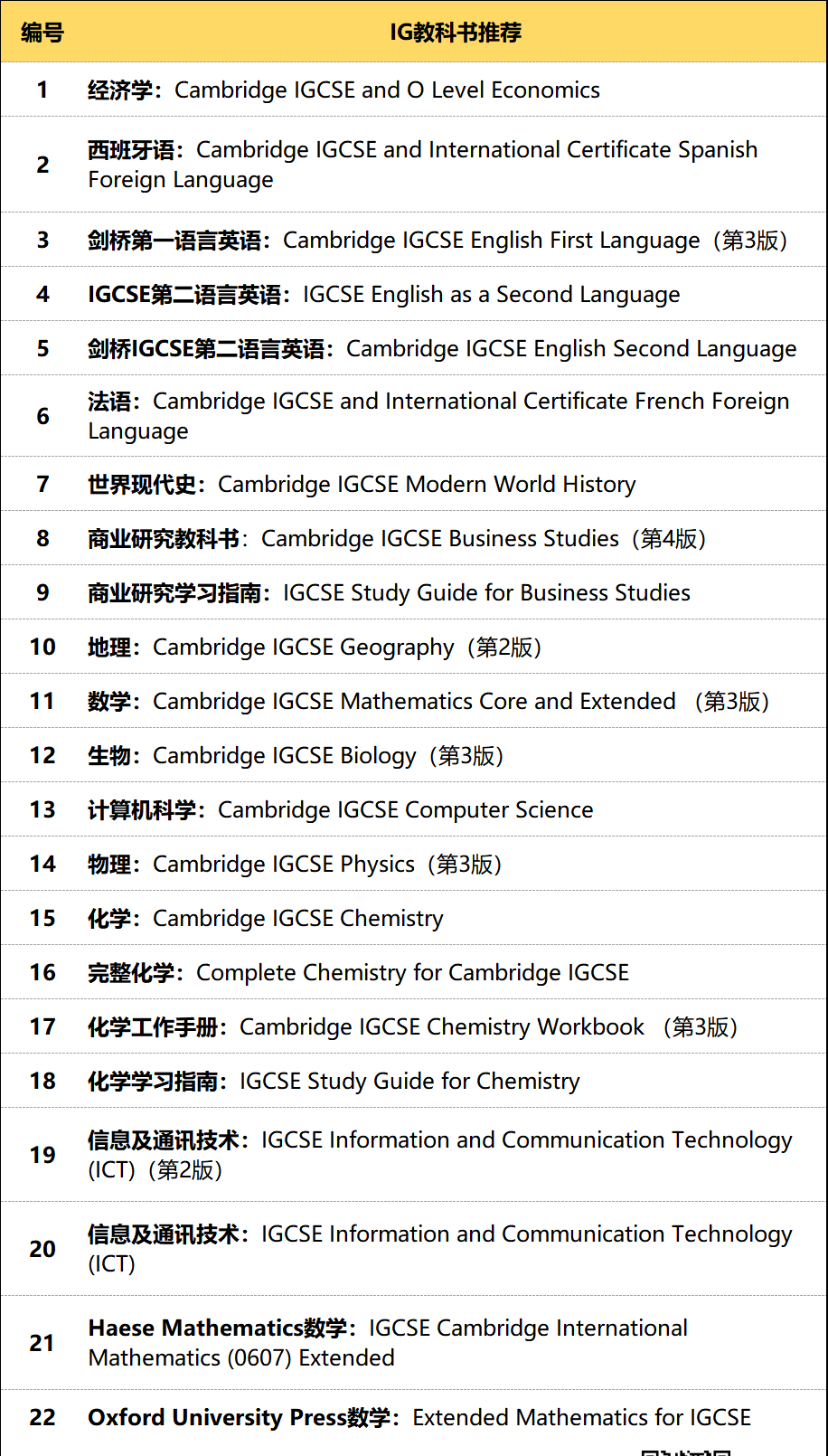 IGCSE课程