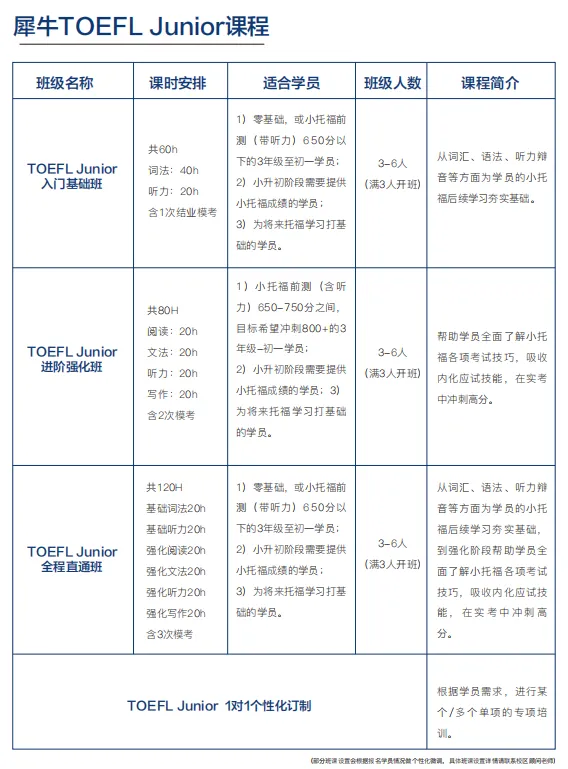 小托福考试,小托福培训班,小托福辅导,小托福课程,