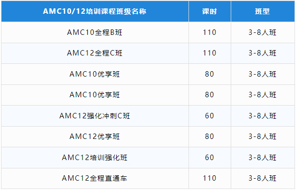 AMC10
