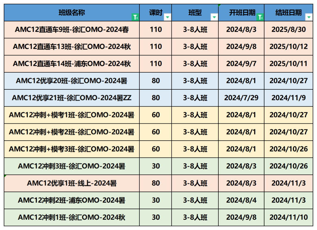 AMC10