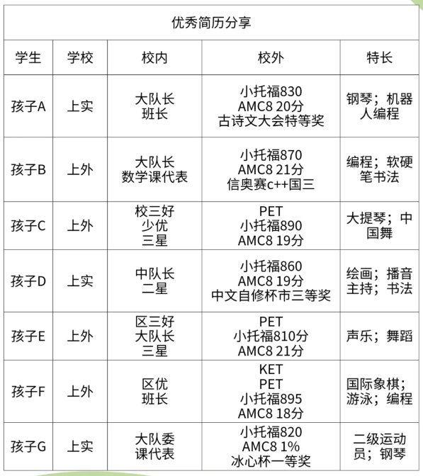 上海三公