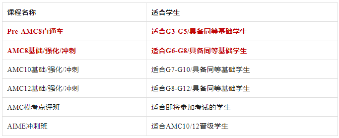 AMC8