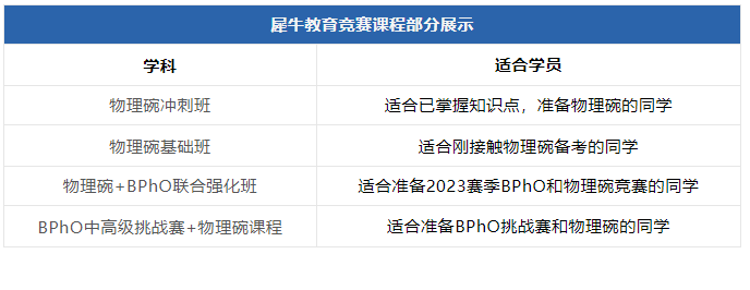 物理碗竞赛,物理碗培训班,物理碗考试,