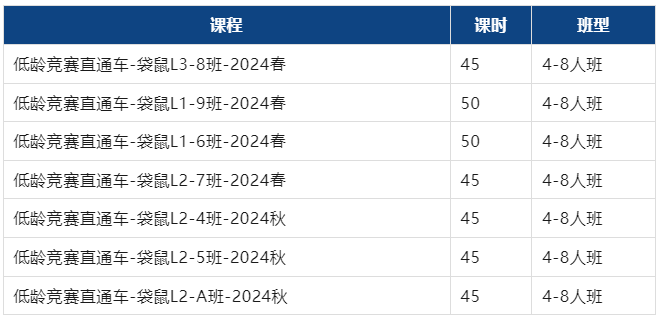 袋鼠竞赛