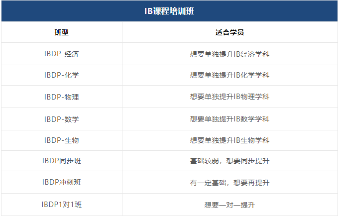 IB课程