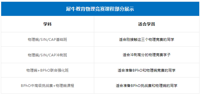 BPHO物理竞赛