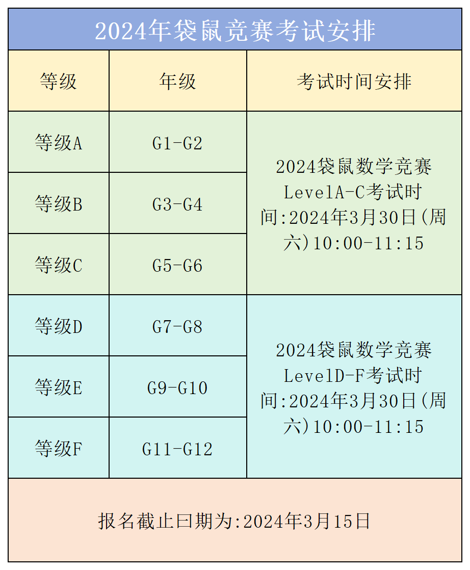 袋鼠数学竞赛