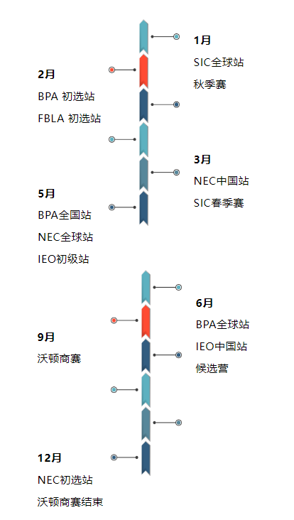 商赛,经济商赛,NEC商赛,SIC商赛,