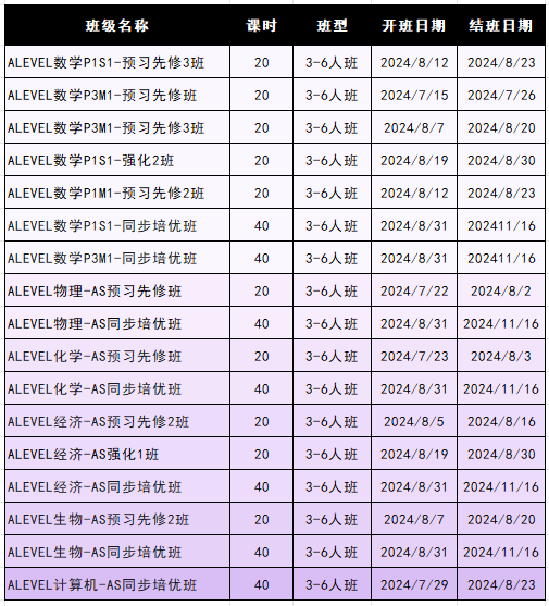Alevel大考,Alevel考试,Alevel课程培训,Alevel辅导,Alevel课程,Alevel化学,