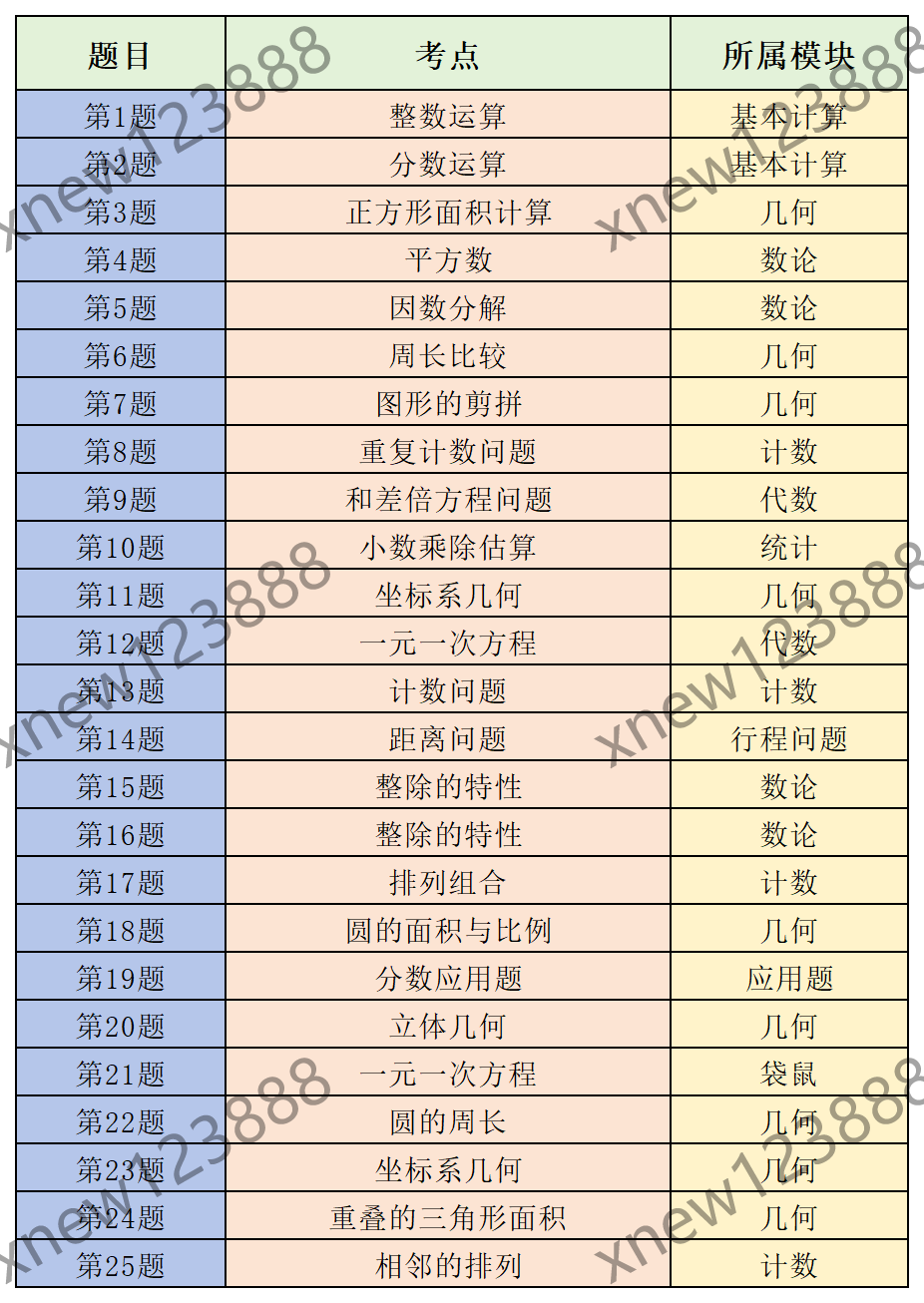 AMC8数学竞赛