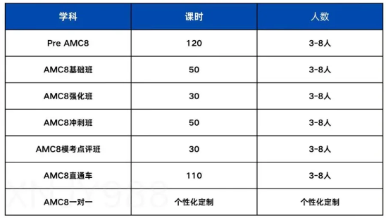 AMC8数学竞赛