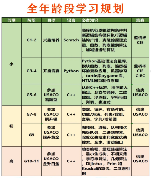 USACO竞赛
