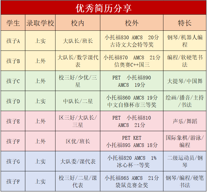 上海三公