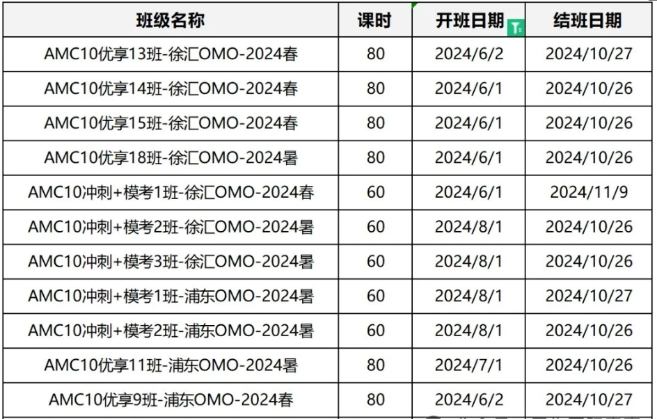 AMC10