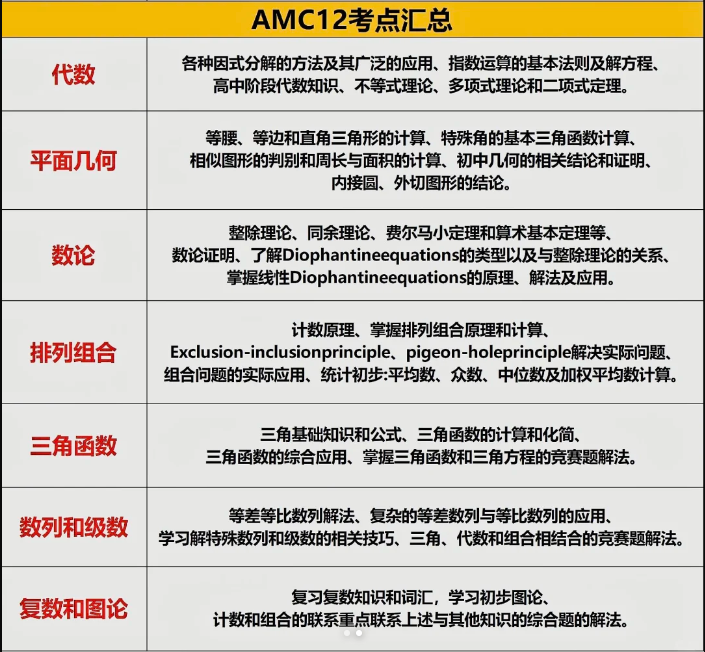 AMC12竞赛