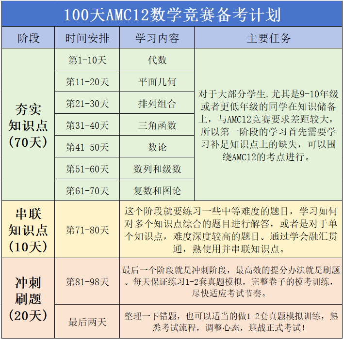 AMC12竞赛