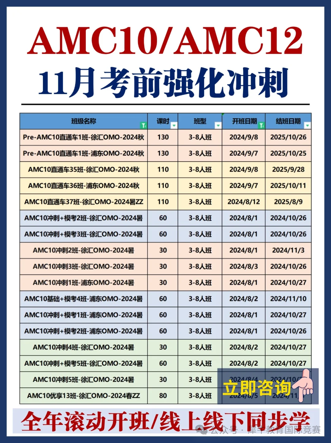 AMC10数学竞赛