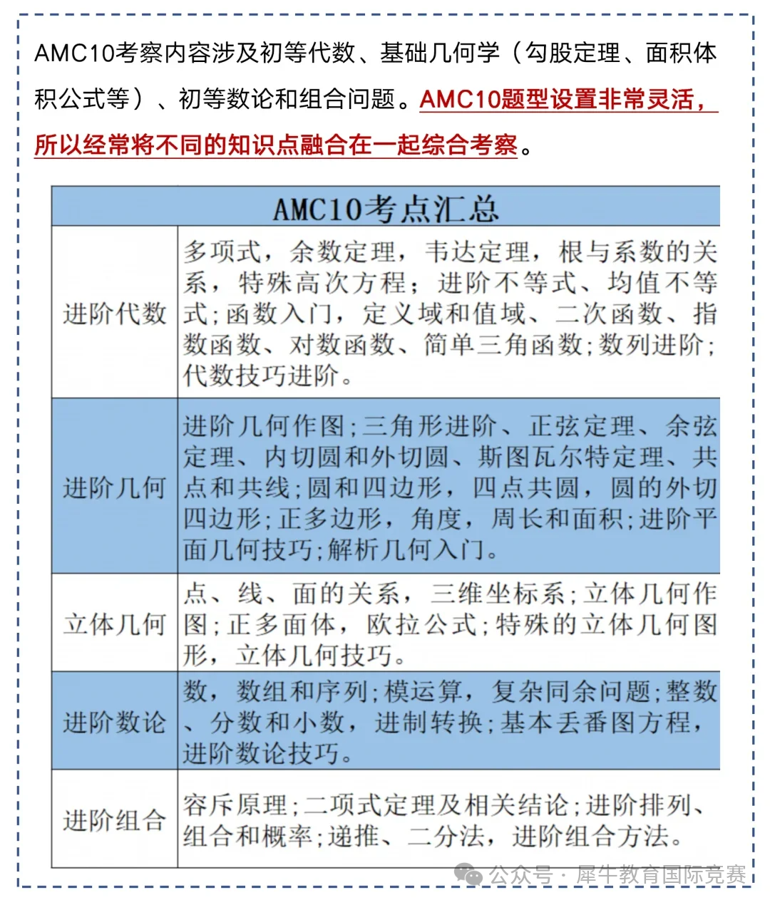 AMC10数学竞赛